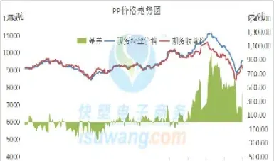 pe期货后市如何(pe期货实时主力)