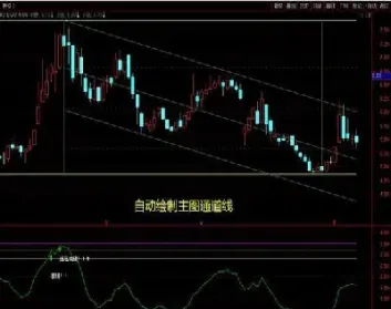 画通道线做期货(画通道线做期货可以吗)