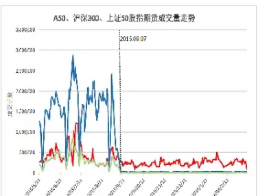 全球期货实时指数(全球最大期货交易市场)