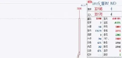 1810期货合约什么意思(热轧卷板期货1810)