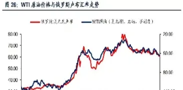 原油与期货价格(原油与期货价格的关系)
