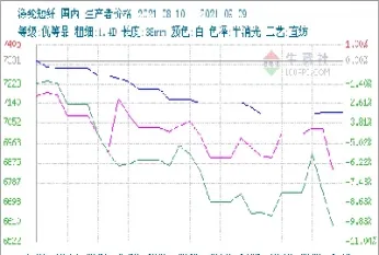 短纤行期货基本面(短纤期货基本面最新消息)