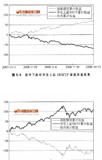 沪深300期货期指(沪深300的股指期货)
