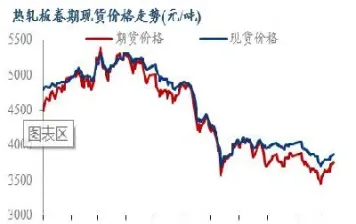 美国热卷期货行情从哪里看(美国热卷期货行情从哪里看出来)