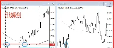 期货大周期对小周期的过滤作用有(期货小周期大均线)