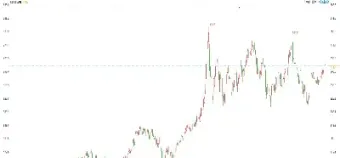 甲醇期货短期有支撑(甲醇期货下周走势分析及建议)