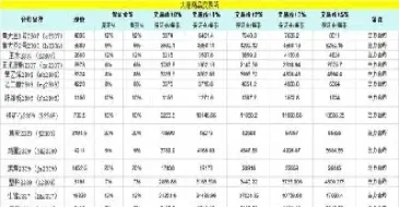 期货跌停保证金调整(期货合约连续跌停保证金调整)