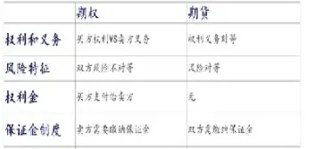 期货与远期合约的主要区别(期货与远期合约的主要区别在于)