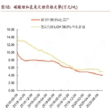 cme首推氢氧化锂期货(氢氧化锂期货实时行情走势)