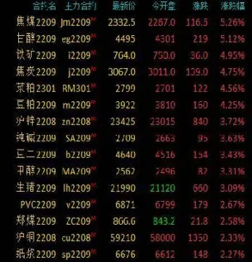 期货乙二醇期货现价(期货乙二醇期货现价走势)