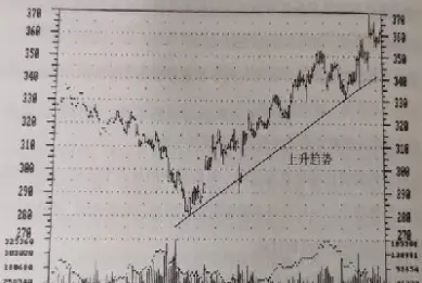 期货市场交易量增多的原因是什么意思(期货市场中成交量的含义)