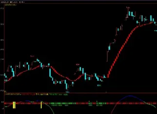 期货量价共振公式(期货成交量持仓量价格关系图解)