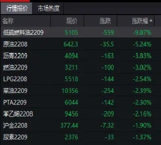 低硫燃料油期货合约动态(低硫燃料油期货基础知识)