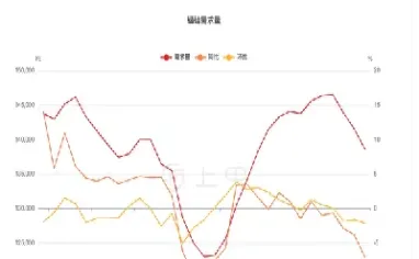锰硅期货走势图(锰硅期货行情走势分析)
