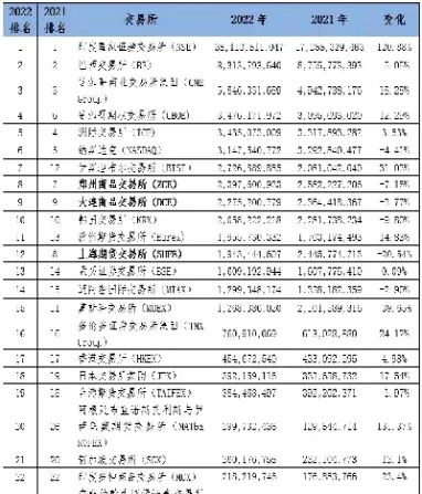 期货市场哪些品种持仓量最多(期货哪个品种持仓最多)