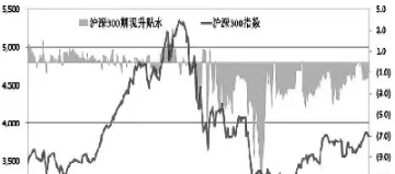 期货主力连续和指数(期货的主力和连续有什么区别)