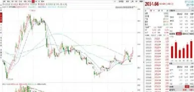 天然气期货看什么指数(天然气期货实时消息)