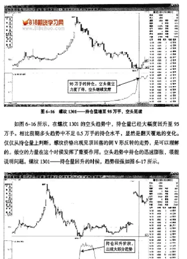期货持仓量的仓差涨跌(期货持仓量的仓差涨跌怎么看)
