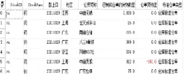 期货有效预报仓单(期货有效预报什么意思)