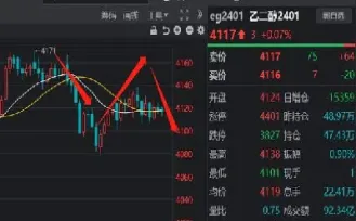 期货止损20点止盈30点(期货止损30个点是多少)