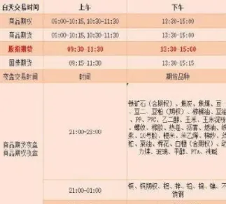 商品期货的交易时间段(商品期货交易时间段是)