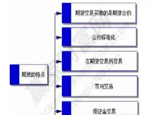期货交易市场的弱点有哪些(期货交易最好的出场策略)