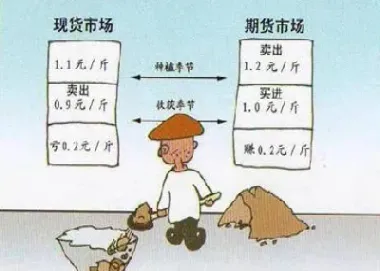 大豆期货限期保值吗(大豆期货交割标准)