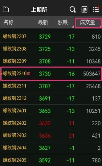 津投期货是什么级别(光大期货是什么级别)