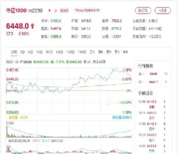 郑州外盘股指期货实时行情最新(郑州期货最新消息)