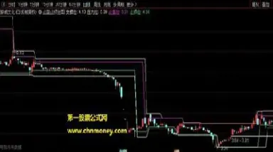 期货设置止盈止损时间(期货设置止盈止损技巧)
