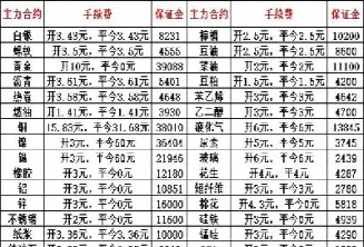 镍期货的交易手续费是多少(镍期货一手是多少)