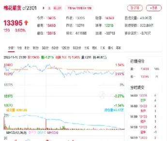 棉花期货早盘跌停(棉花期货早盘跌停原因)