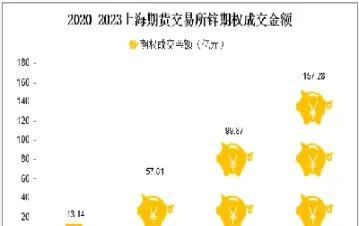 上海期货锌交易佣金(期货交易佣金收费标准)