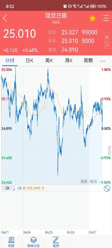 期货市场恢复夜盘交易(期货市场恢复夜盘交易时间)