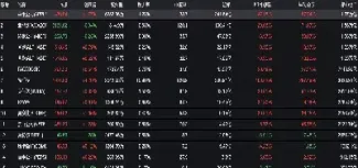 纳斯达克期货有什么股票(纳斯达克期货和纳斯达克有什么关系)