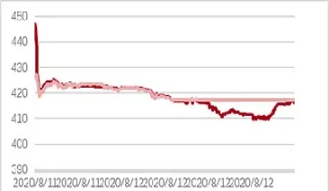 期货市场做空买入看涨期权(期货看空期权怎么下单)