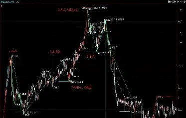 苹果期货波浪(苹果期货波动)