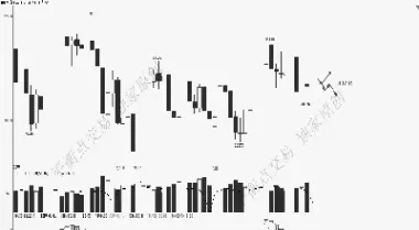 期货交易心得分享(期货的交易心得)