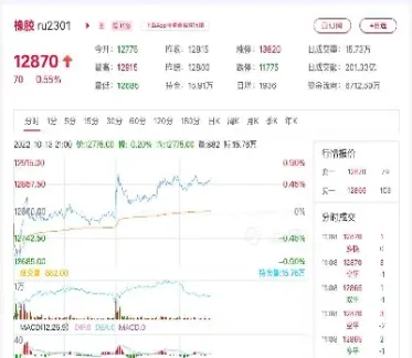 期货橡胶2205合约交割月(期货合约的交割方式)