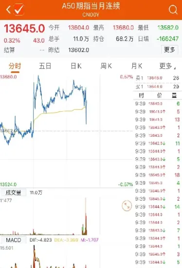 盘条期货实时行情走势(盘条期货实时行情走势图)