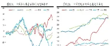 如何降低期货杠杆(如何降低期货佣金)