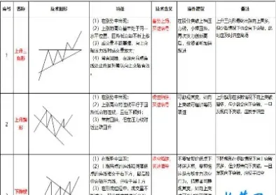 期货k线图中阻力线是哪条(期货阻力支撑位的识别)