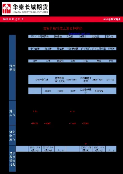 动力煤计期货算公式(动力煤期货基础知识)