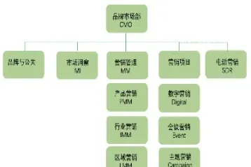 期货市场组织结构包括(期货市场的结构由哪些部分组成)