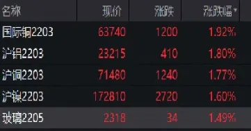 期货哪年开始夜盘的(期货夜盘是一天的开始)