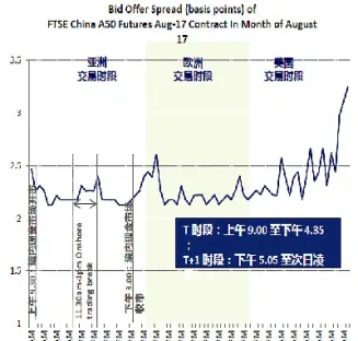 a50指数股指期货连续(a50期货指数交易时间)