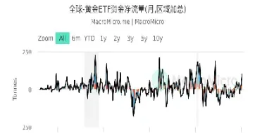 黄金期货平仓技巧(黄金期货平仓有时间限制么)