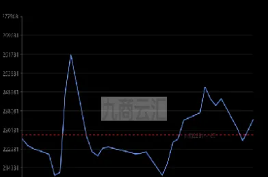 镍价或重启上涨行情期货(镍价格期货价格走势图)