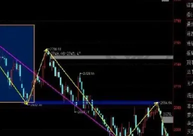 股指期货if10是什么(股指期货if什么意思)