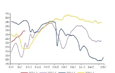 焦炭期货活跃(焦炭期货活跃还是铁矿石活跃)